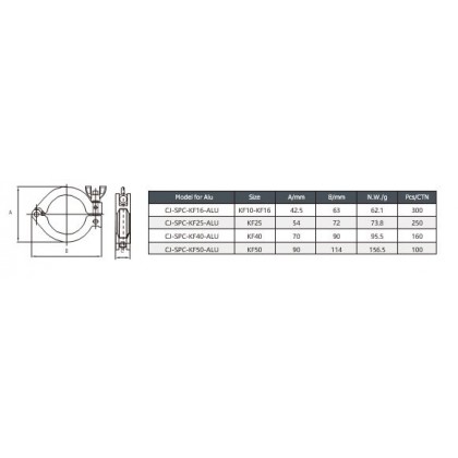KF Single Pin Clamp