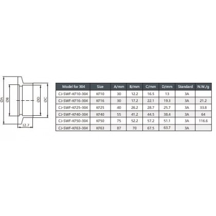 KF Socket Weld Flange