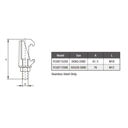 ISO Double Claw Clamp