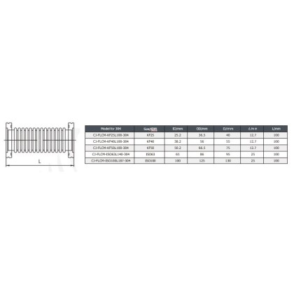ISO Bellow Compressive Connections